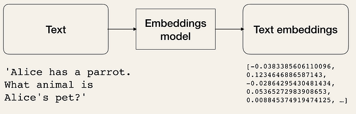 Text Embedding으로 유사도 검색 구현하기